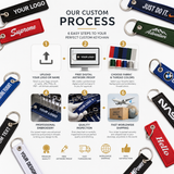 Made-to-Order Embroidered Keychains | Custom Logo, Name & Personalized Fabric Keychains