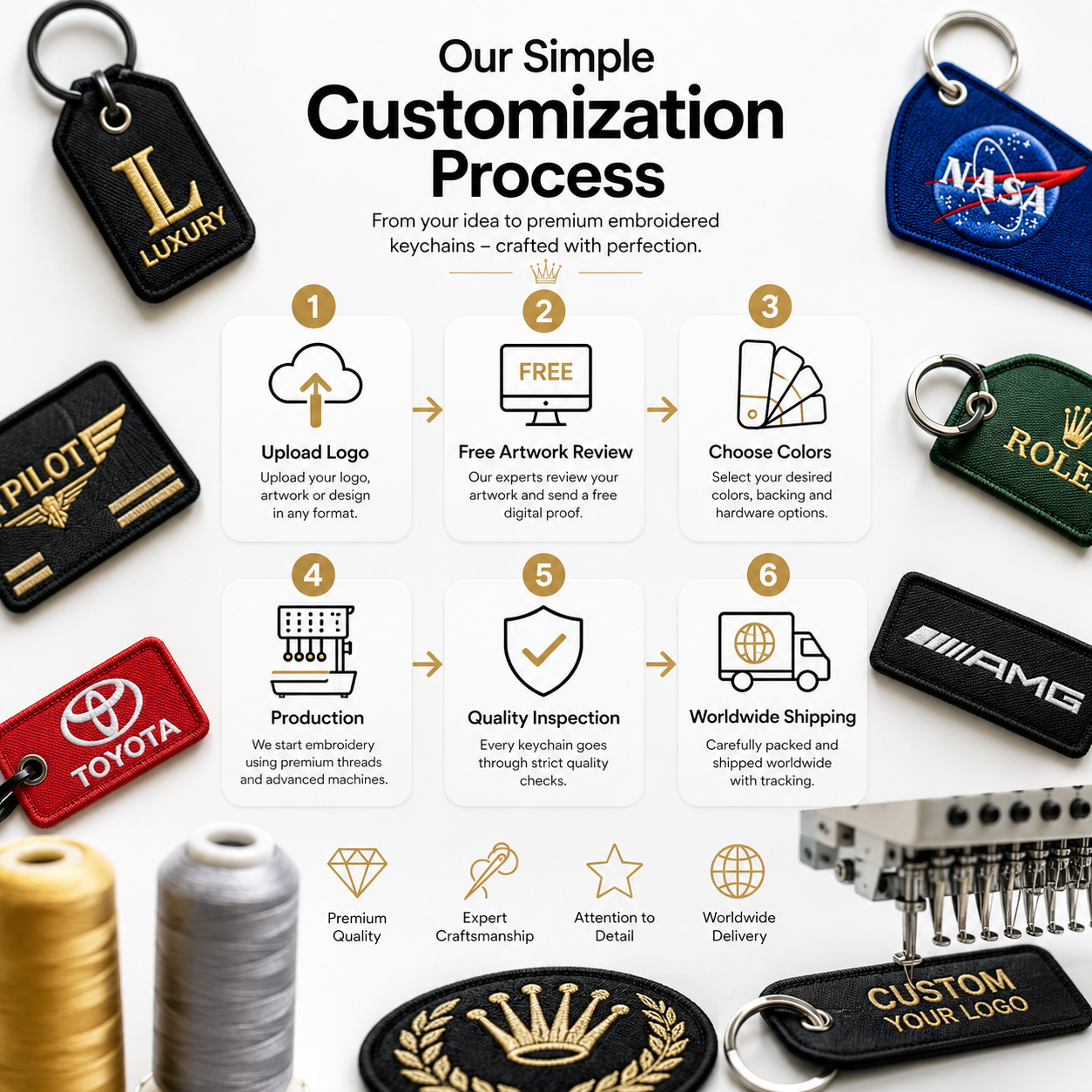Luxury Custom Embroidered Keychains | Personalized Logo, Name & Premium Promotional Keychains